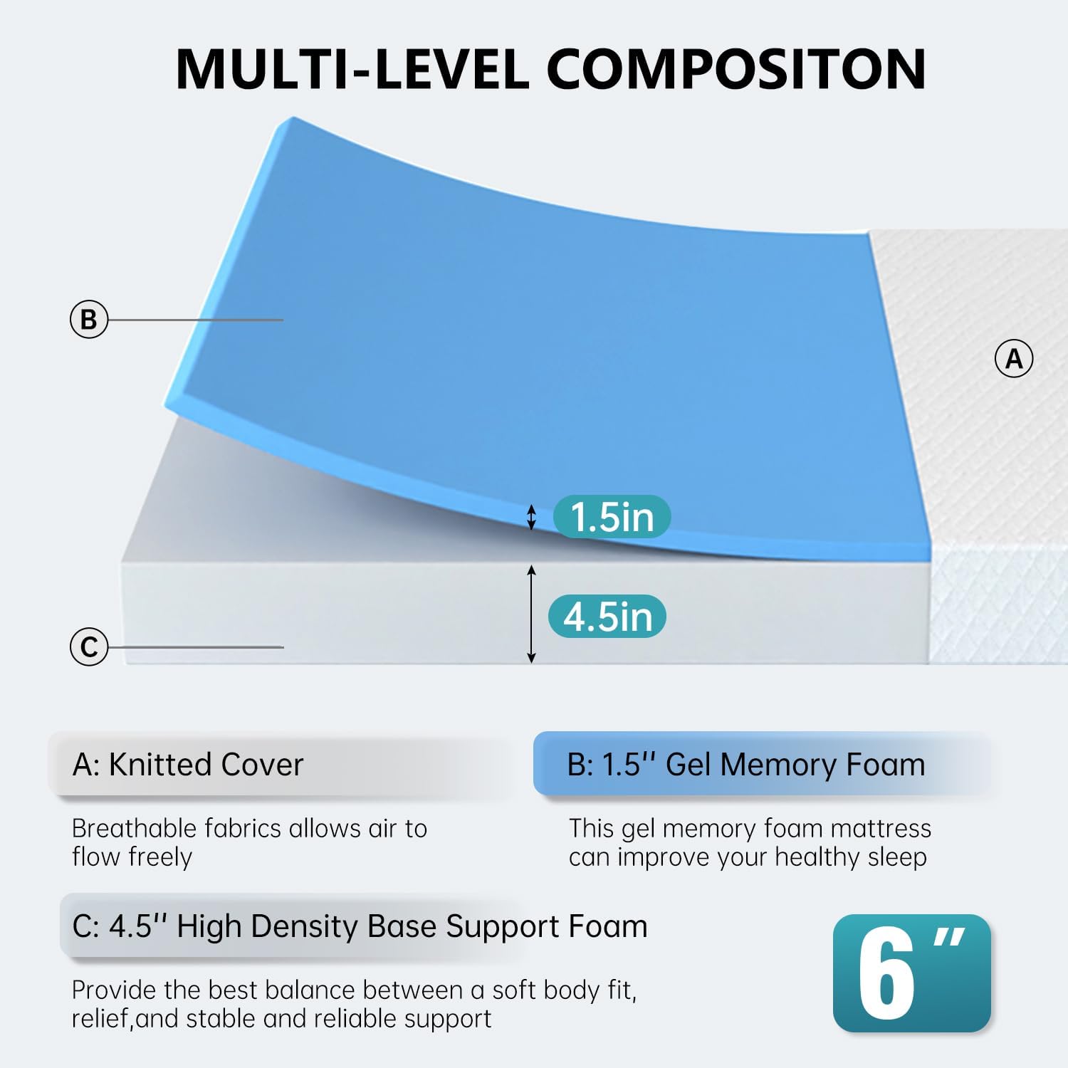 Materasso Queen Size, materass - Memory Foam Mattress In A Box Queen recensione e prezzo