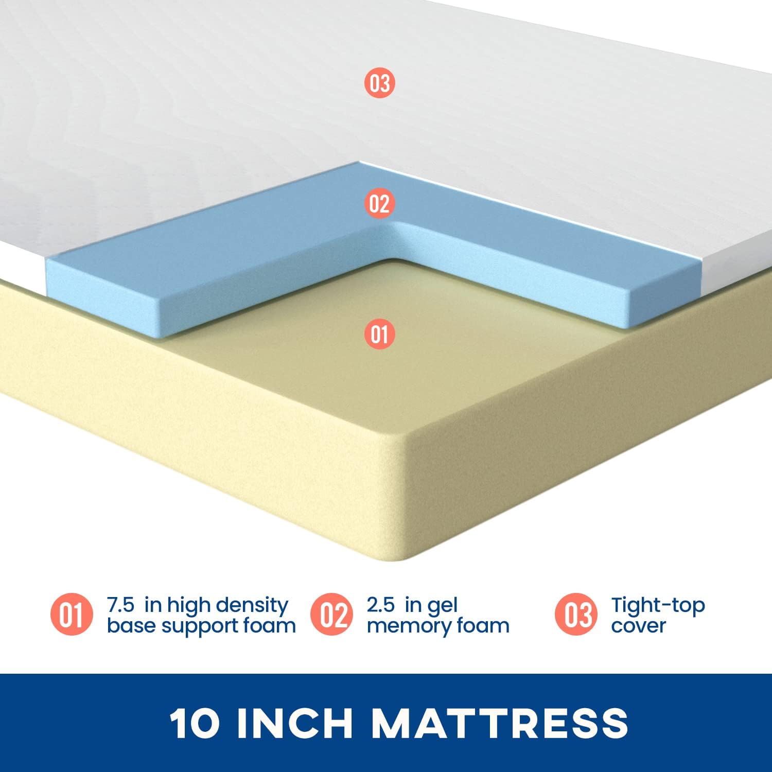 Materassi Queen Size in memory - Memory Foam Mattress In A Box Queen recensione e prezzo